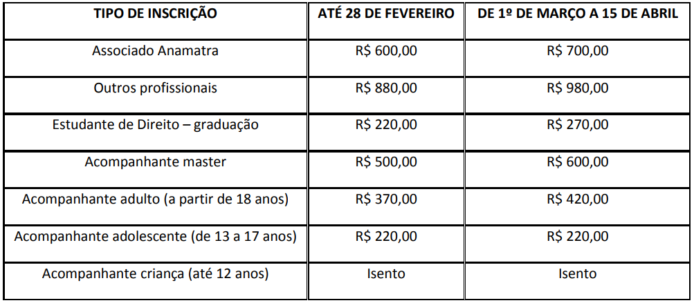 20ª edição do Conamat abre inscrições em 4 de fevereiro